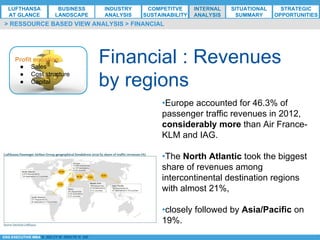 *ESG EXECUTIVE MBA B. NELZY M. NDIAYE N. SIE
Financial : Revenues
by regions
> RESSOURCE BASED VIEW ANALYSIS > FINANCIAL
• Europe accounted for 46.3% of
passenger traffic revenues in 2012,
considerably more than Air France-
KLM and IAG.
• The North Atlantic took the biggest
share of revenues among
intercontinental destination regions
with almost 21%,
• closely followed by Asia/Pacific on
19%.
Profit equation
●  Sales
●  Cost structure
●  Capital
LUFTHANSA
AT GLANCE
BUSINESS
LANDSCAPE
INDUSTRY
ANALYSIS
COMPETITVE
SUSTAINABILITY
SITUATIONAL
SUMMARY
STRATEGIC
OPPORTUNITIES
INTERNAL
ANALYSIS
 