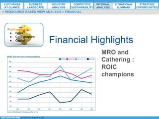 *ESG EXECUTIVE MBA B. NELZY M. NDIAYE N. SIE
Financial Highlights
> RESSOURCE BASED VIEW ANALYSIS > FINANCIAL
MRO and
Cathering :
ROIC
champions
Profit equation
●  Sales
●  Cost structure
●  Capital
LUFTHANSA
AT GLANCE
BUSINESS
LANDSCAPE
INDUSTRY
ANALYSIS
COMPETITVE
SUSTAINABILITY
SITUATIONAL
SUMMARY
STRATEGIC
OPPORTUNITIES
INTERNAL
ANALYSIS
 