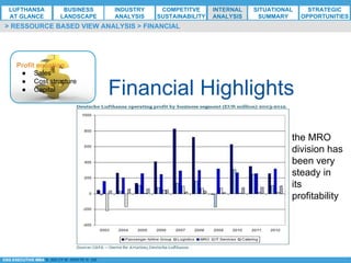 *ESG EXECUTIVE MBA B. NELZY M. NDIAYE N. SIE
Financial Highlights
> RESSOURCE BASED VIEW ANALYSIS > FINANCIAL
Profit equation
●  Sales
●  Cost structure
●  Capital
the MRO
division has
been very
steady in
its
profitability
LUFTHANSA
AT GLANCE
BUSINESS
LANDSCAPE
INDUSTRY
ANALYSIS
COMPETITVE
SUSTAINABILITY
SITUATIONAL
SUMMARY
STRATEGIC
OPPORTUNITIES
INTERNAL
ANALYSIS
 