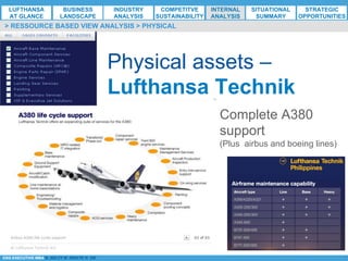 *ESG EXECUTIVE MBA B. NELZY M. NDIAYE N. SIE
Physical assets –
Lufthansa Technik
> RESSOURCE BASED VIEW ANALYSIS > PHYSICAL
Complete A380
support
(Plus airbus and boeing lines)
LUFTHANSA
AT GLANCE
BUSINESS
LANDSCAPE
INDUSTRY
ANALYSIS
COMPETITVE
SUSTAINABILITY
SITUATIONAL
SUMMARY
STRATEGIC
OPPORTUNITIES
INTERNAL
ANALYSIS
 