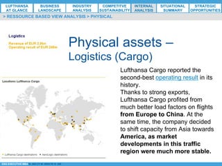 *ESG EXECUTIVE MBA B. NELZY M. NDIAYE N. SIE
Physical assets –
Logistics (Cargo)
> RESSOURCE BASED VIEW ANALYSIS > PHYSICAL
Lufthansa Cargo reported the
second-best operating result in its
history.
Thanks to strong exports,
Lufthansa Cargo profited from
much better load factors on flights
from Europe to China. At the
same time, the company decided
to shift capacity from Asia towards
America, as market
developments in this traffic
region were much more stable.
LUFTHANSA
AT GLANCE
BUSINESS
LANDSCAPE
INDUSTRY
ANALYSIS
COMPETITVE
SUSTAINABILITY
SITUATIONAL
SUMMARY
STRATEGIC
OPPORTUNITIES
INTERNAL
ANALYSIS
 