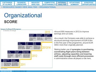 *ESG EXECUTIVE MBA B. NELZY M. NDIAYE N. SIE
Organizational
> RESSOURCE BASED VIEW ANALYSIS > ORGANIZATIONAL
SCORE
• Around 800 measures in 2012 to improve
earnings and cut costs.
• As a result, the Company was able to achieve a
structural earnings improvement of EUR 618m
in the first year of the programme, around EUR
300m more than originally planned.
'Making better use of synergies in purchasing,
coordinating flight plans being between
airlines, adjusting capacities and lowering
staff costs through more efficient processes
in administrative areas all played a role here,
LUFTHANSA
AT GLANCE
BUSINESS
LANDSCAPE
INDUSTRY
ANALYSIS
COMPETITVE
SUSTAINABILITY
SITUATIONAL
SUMMARY
STRATEGIC
OPPORTUNITIES
INTERNAL
ANALYSIS
 