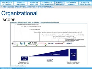 *ESG EXECUTIVE MBA B. NELZY M. NDIAYE N. SIE
Organizational
> RESSOURCE BASED VIEW ANALYSIS > ORGANIZATIONAL
SCORE
LUFTHANSA
AT GLANCE
BUSINESS
LANDSCAPE
INDUSTRY
ANALYSIS
COMPETITVE
SUSTAINABILITY
SITUATIONAL
SUMMARY
STRATEGIC
OPPORTUNITIES
INTERNAL
ANALYSIS
 