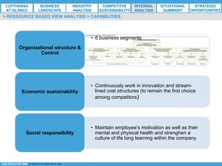 *ESG EXECUTIVE MBA B. NELZY M. NDIAYE N. SIE
> RESSOURCE BASED VIEW ANALYSIS > CAPABILITIES
•  6 business segments
Organizational structure &
Control
•  Continuously work in innovation and stream-
lined cost structures (to remain the first choice
among competitors)
Economic sustainability
•  Maintain employee’s motivation as well as their
mental and physical health and strenghen a
culture of life long learning within the company
Social responsibility
LUFTHANSA
AT GLANCE
BUSINESS
LANDSCAPE
INDUSTRY
ANALYSIS
COMPETITVE
SUSTAINABILITY
SITUATIONAL
SUMMARY
STRATEGIC
OPPORTUNITIES
INTERNAL
ANALYSIS
 