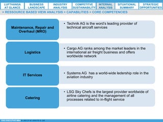 *ESG EXECUTIVE MBA B. NELZY M. NDIAYE N. SIE
> RESSOURCE BASED VIEW ANALYSIS > CAPABILITIES > CORE COMPETENCIES
•  Technik AG is the word’s leading provider of
technical aircraft servicesMaintenance, Repair and
Overhaul (MRO)
•  Cargo AG ranks among the market leaders in the
international air freight business and offers
worldwide network
Logistics
•  Systems AG has a world-wide ledership role in the
aviation industry
IT Services
•  LSG Sky Chefs is the largest provider worldwide of
airline catering and the management of all
processes related to in-flight serviceCatering
LUFTHANSA
AT GLANCE
BUSINESS
LANDSCAPE
INDUSTRY
ANALYSIS
COMPETITVE
SUSTAINABILITY
SITUATIONAL
SUMMARY
STRATEGIC
OPPORTUNITIES
INTERNAL
ANALYSIS
 