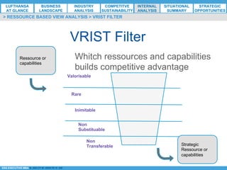 *ESG EXECUTIVE MBA B. NELZY M. NDIAYE N. SIE
VRIST Filter
> RESSOURCE BASED VIEW ANALYSIS > VRIST FILTER
Whitch ressources and capabilities
builds competitive advantage
Ressource or
capabilities
Strategic
Ressource or
capabilities
Valorisable
Rare
Inimitable
Non
Substituable
Non
Transferable
LUFTHANSA
AT GLANCE
BUSINESS
LANDSCAPE
INDUSTRY
ANALYSIS
COMPETITVE
SUSTAINABILITY
SITUATIONAL
SUMMARY
STRATEGIC
OPPORTUNITIES
INTERNAL
ANALYSIS
 
