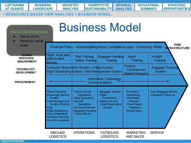 airlines strategy analysis airlines strategy analysis