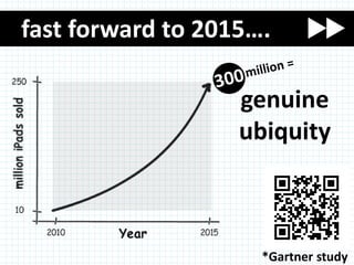 fast forward to 2015….

                   genuine
                   ubiquity



                     *Gartner study
 