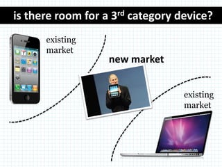 is there room for a 3rd category device?
      existing
      market
                   new market


                                  existing
                                  market
 