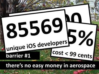 barrier #1
there’s no easy money in aerospace
 