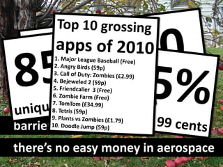 barrier #1
there’s no easy money in aerospace
 
