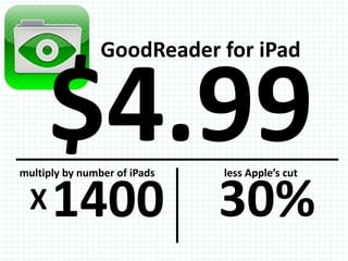 GoodReader for iPad




multiply by number of iPads   less Apple’s cut

  X   1400 30%
 