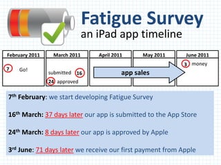 Fatigue Survey
                              an iPad app timeline
February 2011    March 2011      April 2011     May 2011   June 2011
                                                           3 money
7   Go!
                submitted 16              app sales
                24 approved

7th February: we start developing Fatigue Survey

16th March: 37 days later our app is submitted to the App Store

24th March: 8 days later our app is approved by Apple

3rd June: 71 days later we receive our first payment from Apple
 