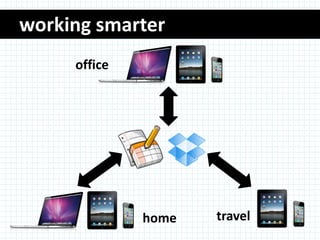 working smarter
     office




              home   travel
 