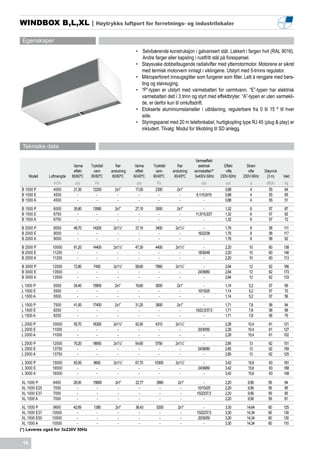 WINDBOX B,L,XL | Høytrykks luftport for forretnings- og industrilokaler

 Egenskaper
                                                                •	 Selvbærende konstruksjon i galvanisert stål. Lakkert i fargen hvit (RAL 9016).
                                                                    Andre farger eller kapsling i rustfritt stål på forespørsel.
                                                                •	 Støysvake dobbeltsugende radialvifter med ytterrotormotor. Motorene er sikret
                                                                   med termisk motorvern innlagt i viklingene. Utstyrt med 5-trinns regulator.
                                                                •	 Mikroperforert innsugsgitter som fungerer som filter. Lett å rengjøre med børs-
                                                                   ting og støvsuging.
                                                                •	 “P”-typen er utstyrt med varmebatteri for varmtvann. “E”-typen har elektrisk
                                                                   varmebatteri delt i 3 trinn og styrt med effektbryter. “A”-typen er uten varmekil-
                                                                   de, er derfor kun til omluftsdrift.
                                                                •	 Elokserte aluminiumslameller i utblåsning, regulerbare fra 0 til 15 º til hver
                                                                   side.
                                                                •	 Styringspanel med 20 m telefonkabel, hurtigkopling type RJ 45 (plug & play) er
                                                                   inkludert. Tilvalg: Modul for tilkobling til SD anlegg.


 Tekniske data

                                                                                                   Varmeeffekt
                             Varme    Trykkfall      Rør        Varme    Trykkfall      Rør          elektrisk      Effekt      Strøm
                             effekt     vann      anslutning    effekt    vann       anslutning   varmebatteri*      vifte       vifte    Støynivå
      Modell   Luftmengde   80/60ºC   80/60ºC      80/60ºC     60/40ºC   60/40ºC      60/40ºC      3x400V-50Hz    230V-50Hz   230V-50Hz    (3 m)     Vekt
                 m3/h         kW         Pa                      kW        Pa                          kW           kW            A        dB(A)     kg
B 1000 P         4000        21,30     12200        2x1”        17,00     2300         2x1”             -           0,88          4         55       64
B 1000 E         4500          -         -           -            -         -           -          8,1/10,9/19      0,88          4         55       65
B 1000 A         4500          -         -           -            -         -           -               -           0,88          4         55       51
B 1500 P         6000        35,80     13580        2x1”        27,10     3000         2x1”             -           1,32          6         57       87
B 1500 E         6750          -         -           -            -         -           -         11,5/15,5/27      1,32          6         57       92
B 1500 A         6750          -         -           -            -         -           -               -           1,32          6         57       72
B 2000 P         8000        48,70     14200       2x1¼”        37,10     3400        2x1¼”             -           1,76          8         58       111
B 2000 E         9000          -         -           -            -         -           -           16/22/38        1,76          8         58       117
B 2000 A         9000          -         -           -            -         -           -               -           1,76          8         58       92
B 2500 P         10000       61,20     14400       2x1¼”        47,30     4400        2x1¼”             -           2,20         10         60       138
B 2500 E         11250         -         -           -            -         -           -           18/30/48        2,20         10         60       146
B 2500 A         11250         -         -           -            -         -           -               -           2,20         10         60       113
B 3000 P         12000       72,80     7450        2x1½”        58,60     7860        2x1½”             -           2,64         12         62       166
B 3000 E         13500         -         -           -            -         -           -           24/36/60        2,64         12         62       173
B 3000 A         13500         -         -           -            -         -           -               -           2,64         12         62       133
L 1000 P         5000        24,40     15800        2x1”        19,60     3000         2x1”             -           1,14         5,2        57       69
L 1000 E         5500          -         -           -            -         -           -           10/15/25        1,14         5,2        57       70
L 1000 A         5500          -         -           -            -         -           -               -           1,14         5,2        57       56
L 1500 P         7500        41,00     17400        2x1”        31,20     3900         2x1”            -            1,71         7,8        58       94
L 1500 E         8250          -         -           -            -         -           -         15/22,5/37,5      1,71         7,8        58       99
L 1500 A         8250          -         -           -            -         -           -              -            1,71         7,8        58       79
L 2000 P         10000       55,70     18300       2x1¼”        42,50     4310        2x1¼”             -           2,28        10,4        61       121
L 2000 E         11000         -         -           -            -         -           -           20/30/50        2,28        10,4        61       127
L 2000 A         11000         -         -           -            -         -           -               -           2,28        10,4        61       102
L 2500 P         12500       70,20     18650       2x1¼”        54,60     5750        2x1¼”             -           2,85         13         62       151
L 2500 E         13750         -         -           -            -         -           -           24/36/60        2,85         13         62       159
L 2500 A         13750         -         -           -            -         -           -               -           2,85         13         62       125
L 3000 P         15000       83,50     9600        2x1½”        67,70    10300        2x1½”             -           3,42        15,6        63       181
L 3000 E         16500         -         -           -            -        -            -           24/36/60        3,42        15,6        63       188
L 3000 A         16500         -         -           -            -        -            -               -           3,42        15,6        63       148

XL 1000 P        6400       28,00      15800        2x1”        22,77      3960         2x1”           -            2,20        9,56        59       94
XL 1000 E25      7000         -          -            -           -          -            -        10/15//25        2,20        9,56        59       95
XL 1000 E37      7000         -          -            -           -          -            -        15/22/37,5       2,20        9,56        59       95
XL 1000 A        7000         -          -            -           -          -            -            -            2,20        9,56        59       81
 XL 1500 P       9600     42,69        1380         2x1”        36,43      5200         2x1”            -           3,30        14,64       60       125
 XL 1500 E37    10500       -            -           -            -          -           -         15/22/37,5       3,30        14,34       60       130
 XL 1500 E50    10500       -            -           -            -          -           -          20/30/50        3,30        14,34       60       130
 XL 1500 A      10500       -            -           -            -          -           -              -           3,30        14,34       60       110
(*) Leveres også for 3x230V 50Hz


 16
 