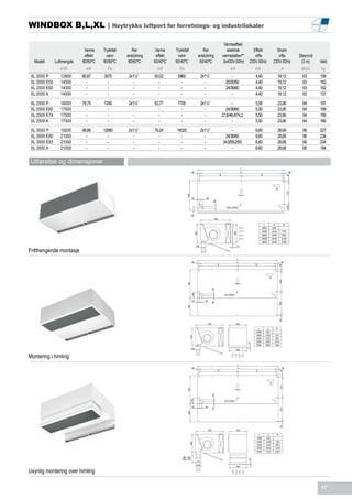 WINDBOX B,L,XL | Høytrykks luftport for forretnings- og industrilokaler

                                                                                                   Varmeeffekt
                             Varme    Trykkfall      Rør        Varme    Trykkfall      Rør          elektrisk       Effekt      Strøm
                             effekt     vann      anslutning    effekt    vann       anslutning   varmebatteri*       vifte       vifte    Støynivå
  Modell       Luftmengde   80/60ºC   80/60ºC      80/60ºC     60/40ºC   60/40ºC      60/40ºC      3x400V-50Hz     230V-50Hz   230V-50Hz    (3 m)     Vekt
                 m3/h         kW         Pa                      kW        Pa                                kW       kW          A         dB(A)     kg
 XL 2000 P        12800     60,87     3570         2x1¼”       50,02      5960        2x1¼”             -             4,40       19,12       63       156
 XL 2000 E50      14000       -         -            -           -          -           -           20/30/50          4,40       19,12       63       162
 XL 2000 E60      14000       -         -            -           -          -           -           24/36/60          4,40       19,12       63       162
 XL 2000 A        14000       -         -            -           -          -           -               -             4,40       19,12       63       137
 XL 2500 P        16000     78,75     7240         2x1¼”       63,77      7700        2x1¼”             -             5,50       23,90       64       191
 XL 2500 E60      17500       -         -            -           -          -           -           24/36/60          5,50       23,90       64       199
 XL 2500 E74      17500       -         -            -           -          -           -         27,8/46,4/74,2      5,50       23,90       64       199
 XL 2500 A        17500       -         -            -           -          -           -               -             5,50       23,90       64       166
 XL 3000 P        19200     96,89     12880        2x1½”       79,24     14020        2x1½”             -             6,60       28,68       66       227
 XL 3000 E60      21000       -         -            -           -         -            -          24/36/60           6,60       28,68       66       234
 XL 3000 E93      21000       -         -            -           -         -            -         34,8/58,2/93        6,60       28,68       66       234
 XL 3000 A        21000       -         -            -           -         -            -               -             6,60       28,68       66       194

Utførelse og dimensjoner




                                                                                                        4/




Fritthengende montasje




                                                                                                    /




Montering i himling




                                                                                                    /




Usynlig montering over himling

                                                                                                                                                      17
 