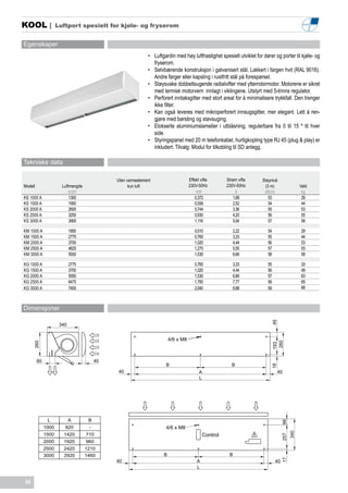 KOOL |               Luftport spesielt for kjøle- og fryserom


Egenskaper
                                                             •	 Luftgardin med høy lufthastighet spesielt utviklet for dører og porter til kjøle- og
                                                                fryserom.
                                                             •	 Selvbærende konstruksjon i galvanisert stål. Lakkert i fargen hvit (RAL 9016).
                                                                Andre farger eller kapsling i rustfritt stål på forespørsel.
                                                             •	 Støysvake dobbeltsugende radialvifter med ytterrotormotor. Motorene er sikret
                                                                med termisk motorvern innlagt i viklingene. Utstyrt med 5-trinns regulator.
                                                             •	 Perforert inntaksgitter med stort areal for å minimalisere trykkfall. Den trenger
                                                                ikke filter.
                                                             •	 Kan også leveres med mikroperforert innsugsgitter, mer elegant. Lett å ren-
                                                                gjøre med børsting og støvsuging.
                                                             •	 Elokserte aluminiumslameller i utblåsning, regulerbare fra 0 til 15 º til hver
                                                                side.
                                                             •	 Styringspanel med 20 m telefonkabel, hurtigkopling type RJ 45 (plug & play) er
                                                                inkludert. Tilvalg: Modul for tilkobling til SD anlegg.

Tekniske data

                                              Uten varmeelement                     Effekt vifte       Strøm vifte    Støynivå
Modell                 Luftmengde                   kun luft                        230V-50Hz          230V-50Hz       (3 m)                   Vekt
                           m3/h                                                         kW                 A           dB(A)                    kg
KS 1000 A                  1300                                                        0,372              1,68           53                     29
KS 1500 A                  1950                                                        0,558              2,52           54                     44
KS 2000 A                  2600                                                        0,744              3,36           55                     53
KS 2500 A                  3250                                                        0,930              4,20           56                     55
KS 3000 A                  3900                                                        1,116              5,04           57                     58

KM 1000 A                   1850                                                       0,510              2,22           54                    29
KM 1500 A                   2775                                                       0,765              3,33           55                    44
KM 2000 A                   3700                                                       1,020              4,44           56                    53
KM 2500 A                   4625                                                       1,275              5,55           57                    55
KM 3000 A                   5550                                                       1,530              6,66           58                    58

KG 1000 A                   2775                                                       0,765              3,33           55                    33
KG 1500 A                   3700                                                       1,020              4,44           56                    49
KG 2000 A                   5550                                                       1,530              6,66           57                    63
KG 2500 A                   6475                                                       1,785              7,77           58                    65
KG 3000 A                   7400                                                       2,040              8,88           59                    68



Dimensjoner
                                                                                                                           49




                      340


                                                                         4/6 x M8
                                                                                                                            260
     260




                                                                                                                           193




         60                              40
                                                                      B                                   B
                                                                                                                           18




                                              40                                          A                                   40
                                                                                          L




               L            A        B
                                                                                                                                   66




              1000      920          -                                4/6 x M8
                                                                                                                                         340




              1500     1420         710                                                      Control
                                                                                                                                   257




              2000     1920         960
              2500     2420         1210
              3000     2920         1460                             B                                  B
                                                                                                                                   17




                                              40                                         A                                    40
                                                                                         L


30
 