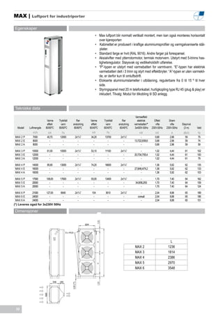 MAX |        Luftport for industriporter


Egenskaper
                                                               •	 Max luftport blir normalt vertikalt montert, men kan også monteres horisontalt
                                                                  over kjøreporten
                                                               •	 Kabinettet er produsert i kraftige aluminiumsprofiler og varmgalvaniserte stål-
                                                                   plater.
                                                               •	 Standard farge er hvit (RAL 9016). Andre farger på forespørsel.
                                                               •	 Aksialvifter med ytterrotormotor, termisk motorvern. Utstyrt med 5-trinns has-
                                                                  tighetsregulator. Støysvak og vedlikeholdsfri utførelse.
                                                               •	 “P”-typen er utstyrt med varmebatteri for varmtvann. “E”-typen har elektrisk
                                                                  varmebatteri delt i 3 trinn og styrt med effektbryter. “A”-typen er uten varmekil-
                                                                  de, er derfor kun til omluftsdrift.
                                                               •	 Elokserte aluminiumslameller i utblåsning, regulerbare fra 0 til 15 º til hver
                                                                  side.
                                                               •	 Styringspanel med 20 m telefonkabel, hurtigkopling type RJ 45 (plug & play) er
                                                                  inkludert. Tilvalg: Modul for tilkobling til SD anlegg.


Tekniske data

                                                                                               Varmeeffekt
                         Varme    Trykkfall      Rør        Varme    Trykkfall      Rør          elektrisk       Effekt      Strøm
                         effekt     vann      anslutning    effekt    vann       anslutning   varmebatteri*       vifte       vifte    Støynivå
  Modell   Luftmengde   80/60ºC   80/60ºC      80/60ºC     60/40ºC   60/40ºC      60/40ºC      3x400V-50Hz     230V-50Hz   230V-50Hz    (3 m)     Vekt
             m3/h         kW        Pa                       kW        Pa                          kW            kW            A        dB(A)     kg
MAX 2 P      7000        40,70     12000       2x1¼”        34,20     13700       2x1¼”             -            0,68        2,96        59       75
MAX 2 E      8000          -         -           -            -         -           -         13,7/22,9/36,6     0,68        2,96        59       74
MAX 2 A      8000          -         -           -            -         -           -               -            0,68        2,96        59       59

MAX 3 P      10500       61,00     10000       2x1¼”        53,10     11100       2x1¼”             -            1,02        4,44        61       102
MAX 3 E      12000         -         -           -            -         -           -         20,7/34,7/55,4     1,02        4,44        61       100
MAX 3 A      12000         -         -           -            -         -           -               -            1,02        4,44        61        79

MAX 4 P      14000       85,90     13000       2x1¼”        74,20     16600       2x1¼”             -            1,36        5,92        62       135
MAX 4 E      16000         -         -           -            -         -           -         27,8/46,4/74,2     1,36        5,92        62       133
MAX 4 A      16000         -         -           -            -         -           -               -            1,36        5,92        62       103

MAX 5 P      17500      108,00     17600       2x1¼”        93,00     13400       2x1¼”              -           1,70        7,40        64       162
MAX 5 E      20000        -          -           -            -         -           -          34,8/58,2/93      1,70        7,40        64       159
MAX 5 A      20000        -          -           -            -         -           -                -           1,70        7,40        64       124

 MAX 6 P     21000     127,00   6640           2x1¼”        104        3610       2x1¼”             -            2,04        8,88        65       189
 MAX 6 E     24000       -        -              -           -           -          -            consult         2,04        8,88        65       186
 MAX 6 A     24000       -        -              -           -           -          -               -            2,04        8,88        65       151
(*) Leveres også for 3x230V 50Hz

Dimensjoner




                                                                                                                              L
                                                                                              MAX 2                         1236
                                                                                              MAX 3                         1814
                                                                                              MAX 4                         2386
                                                                                              MAX 5                         2970
                                                                                              MAX 6                         3548




 32
 
