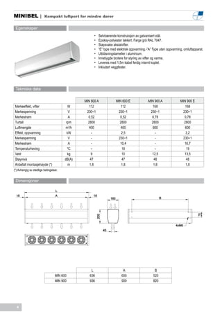 MINIBEL |                Kompakt luftport for mindre dører


 Egenskaper
                                                      •	    Selvbærende konstruksjon av galvanisert stål.
                                                      •	    Epoksy-polyester lakkert. Farge grå RAL 7047.
                                                      •	    Støysvake aksialvifter.
                                                      •	    ”E” type med elektrisk oppvarming.-”A” Type uten oppvarming, omluftapparat.
                                                      •	    Utblåsningslameller i aluminium.
                                                      •	    Innebygde brytere for styring av vifter og varme.
                                                      •	    Leveres med 1,5m kabel ferdig internt koplet.
                                                      •	    Inkludert veggfester.




 Tekniske data

                                                MIN 600 A                   MIN 600 E          MIN 900 A              MIN 900 E
 Merkeeffekt, vifter                      W        112                         112                168                    168
 Merkespenning                             V     230~1                       230~1              230~1                  230~1
 Merkestrøm                                A      0,52                        0,52               0,78                   0,78
 Turtall                                 rpm      2800                        2800               2800                   2800
 Luftmengde                              m3/h      400                         400                600                    600
 Effekt, oppvarming                      kW         -                          2,5                 -                     3,2
 Merkespenning                             V        -                        230~1                 -                   230~1
 Merkestrøm                                A        -                         10,4                 -                    16,7
 Temperaturheving                         ºC        -                           18                 -                      19
 Vekt                                     kg        9                           10               12,5                   13,5
 Støynivå                               dB(A)      47                          47                 48                     48
 Anbefalt montasjehøyde (*)               m        1,8                         1,8                1,8                    1,8
(*) Avhengig av stedlige betingelser.


 Dimensjoner

                                   L
  18                               A                 18
                                                                      160                                B
                                                                                                                                  75
                                                           200




                                                                                                                   4xM6
                                                                 45




                                                    L                           A                   B
                                  MIN 600          636                         600                 520
                                  MIN 900          936                         900                 820




  4
 