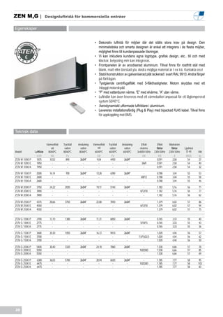ZEN M,G |                  Designluftridå för kommersiella entrèer


Egenskaper


                                                                   • Dekorativ luftridå för miljöer där det ställs stora krav på design. Den
                                                                     minimalistiska och smarta designen är enkel att integrera i de flesta miljöer,
                                                                     möjlighet finns till kundanpassade lösningar.
                                                                   • Vi kan inkludera kundens egna logotype, grafisk design, etc.. till och med
                                                                     klockor, belysning mm kan integreras.
                                                                   • Frontpanelen är av anodiserad aluminium. Tillval finns för rostfritt stål med
                                                                     blank, matt eller borstad yta. Andra möjliga material är t ex trä. Kontakta oss!
                                                                   • Stabil konstruktion av galvaniserad plåt lackerad i svart RAL 9913. Andra färger
                                                                     på förfrågan.
                                                                   • Tystgående centrifugalfläkt med 5-fläkthastigheter. Motorn skyddas med ett
                                                                     inbyggt motorskydd.
                                                                   • ”P” med vattenburen värme. ”E” med elvärme. ”A” utan värme.
                                                                   • Luftridån kan även levereras med ett värmebatteri anpassat för ett lågtempererat
                                                                     system 50/40°C.
                                                                   • Aerodynamiskt utformade luftriktare i aluminium.
                                                                   • Levereras installationsfärdig (Plug & Play) med bipackad RJ45 kabel. Tillval finns
                                                                     för uppkoppling mot BMS.



Teknisk data


                           Värmeeffekt   Tryckfall   Anslutning   Värmeeffekt   Tryckfall   Anslutning      Effekt        Effekt    Märkström
                               vid        vatten       vatten         vid        vatten       vatten       elvärme        fläktar     fläktar   Ljudnivå
Modell         Luftflöde    80/60ºC      80/60ºC      80/60ºC      60/40ºC      60/40ºC      60/40ºC     3x400V-50Hz    230V-50Hz   230V-50Hz     (5 m)    Vikt
                m3/h           kW           Pa                       kW            Pa                         kW            kW            A      dB(A)     kg
ZEN M 1000 P    1875          10,52        890         2x3/4”        9,04        4450         2x3/4”           -          0,591         2,58       54      37
ZEN M 1000 E    1950            -            -           -             -            -           -            3/6/9        0,591         2,58       54      40
ZEN M 1000 A    1950            -            -           -             -            -           -              -          0,591         2,58       54      32

ZEN M 1500 P    2500         16,14         700         2x3/4”       13,28        6390         2x3/4”           -          0,788       3,44        55       53
ZEN M 1500 E    2600           -            -            -            -            -            -           4/8/12        0,788       3,44        55       58
ZEN M 1500 A    2600           -            -            -            -            -            -              -          0,788       3,44        55       46

ZEN M 2000 P    3750         24,22        2020         2x3/4”        19,11       5140         2x3/4”          -           1,182       5,16        56       71
ZEN M 2000 E    3900           -            -            -             -           -            -          6/12/18        1,182       5,16        56       77
ZEN M 2000 A    3900           -            -            -             -           -            -             -           1,182       5,16        56       62

ZEN M 2500 P    4375         28,66        3750         2x3/4”       22,80        3930         2x3/4”          -           1,379       6,02        57       86
ZEN M 2500 E    4550           -            -            -            -            -            -          6/12/18        1,379       6,02        57       94
ZEN M 2500 A    4550           -            -            -            -            -            -             -           1,379       6,02        57       75


ZEN G 1000 P    2700         13,10        1300         2x3/4”        11,31       6850         2x3/4”          -           0,765       3,33        55       40
ZEN G 1000 E    2775           -            -            -             -           -            -          5/10/15        0,765       3,33        55       43
ZEN G 1000 A    2775           -            -            -             -           -            -             -           0,765       3,33        55       36

ZEN G 1500 P    3600         20,30        1050         2x3/4”       16,72        9410         2x3/4”           -          1,020       4,44        56       57
ZEN G 1500 E    3700           -            -            -            -            -            -         7,5/15/22,5     1,020       4,44        56       62
ZEN G 1500 A    3700           -            -            -            -            -            -              -          1,020       4,44        56       50

ZEN G 2000 P    5400         30,40        3320         2x3/4”       24,18        7860         2x3/4”           -          1,530       6,66        57       78
ZEN G 2000 E    5550           -            -            -            -            -            -          10/20/30       1,530       6,66        57       85
ZEN G 2000 A    5550           -            -            -            -            -            -              -          1,530       6,66        57       69

ZEN G 2500 P     6300        36,03        5700         2x3/4”       28,94        6020         2x3/4”           -          1,785       7,77        58        95
ZEN G 2500 E     6475          -            -            -            -            -            -          10/20/30       1,785       7,77        58       103
ZEN G 2500 A     6475          -            -            -            -            -            -              -          1,785       7,77        58       83




20
 