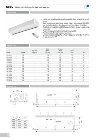 KOOL |               Högtrycks luftridå för kyl- och frysrum


Egenskaper


                                                                • Luftridå med hög lufthastighet speciellt utvecklad för dörrar och portar till kyl- och
                                                                  frysrum.
                                                                • Stabil konstruktion av galvaniserad stålplåt, målad i epoxy-polyester RAL 9016
                                                                  som standard. Andra färger eller utförande i rostfritt kan erbjudas vid förfrågan.
                                                                • Tystgående centrifugalfläkt med 5-fläkthastigheter. Motorn skyddas med ett inbyggt
                                                                  motorskydd.
                                                                • Perforerat insugsgaller med stor yta för att minska tryckfall.
                                                                • Aerodynamiskt utformade luftriktare i aluminium.
                                                                • Levereras installationsfärdig (Plug & Play) med bipackad RJ45 kabel. Tillval finns
                                                                  för uppkoppling mot BMS.




Teknisk data
                                                                        Effekt                 Märkström
                                                  Utan värme            fläktar                  fläktar            Ljud nivå
Modell                          Luftflöde         enbart luft         230V-50Hz                230V-50Hz              (5 m)                       Vikt
                                 m3/h                                      kW                       A                 dB(A)                       kg
KS 1000 A                         1300                   -                0,372                    1,68                 53                        29
KS 1500 A                         1950                   -                0,558                    2,52                 54                        44
KS 2000 A                         2600                   -                0,744                    3,36                 55                        53
KS 2500 A                         3250                   -                0,930                    4,20                 56                        58
KS 3000 A                         3900                   -                1,116                    5,04                 57                        63
KM 1000 A                         1850                   -                  0,510                2,22                  54                         29
KM 1500 A                         2775                   -                  0,765                3,33                  55                         44
KM 2000 A                         3700                   -                  1,020                4,44                  56                         53
KM 2500 A                         4625                   -                  1,275                5,55                  57                         58
KM 3000 A                         5550                   -                  1,530                6,66                  58                         63
KG 1000 A                         2775                   -                  0,765                3,33                  55                         33
KG 1500 A                         3700                   -                  1,020                4,44                  56                         49
KG 2000 A                         5550                   -                  1,530                6,66                  57                         63
KG 2500 A                         6475                   -                  1,785                7,77                  58                         68
KG 3000 A                         7400                   -                  2,040                8,88                  59                         73



Dimensioner
                                                                                                                                49




                      340


                                                                            4/6 x M8
                                                                                                                                 260
     260




                                                                                                                                193




         60                                  30
                                                                         B                                 B
                                                                                                                                18




                                                    40                                    A                                       40
                                                                                          L




               L            A            B
                                                                                                                                      66




              1000      920              -                               4/6 x M8
                                                                                                                                            340




              1500     1420           710                                                    Control
                                                                                                                                      257




              2000     1920           960
              2500     2420          1210
              3000     2920          1460                               B                                  B
                                                                                                                                      17




                                                   40                                    A                                       40
                                                                                         L


30
 