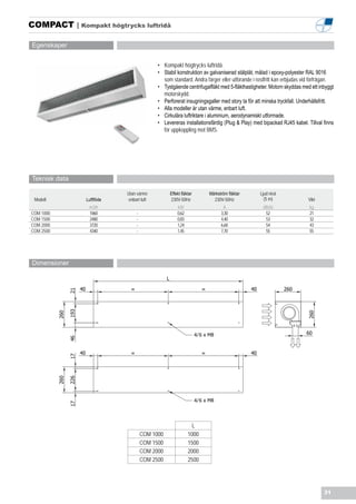 COMPACT | Kompakt högtrycks luftridå

Egenskaper


                                          • Kompakt högtrycks luftridå.
                                          • Stabil konstruktion av galvaniserad stålplåt, målad i epoxy-polyester RAL 9016
                                            som standard. Andra färger eller utförande i rostfritt kan erbjudas vid förfrågan.
                                          • Tystgående centrifugalfläkt med 5-fläkthastigheter. Motorn skyddas med ett inbyggt
                                            motorskydd.
                                          • Perforerat insugningsgaller med story ta för att minska tryckfall. Underhållsfritt.
                                          • Alla modeller är utan värme, enbart luft.
                                          • Cirkulära luftriktare i aluminium, aerodynamiskt utformade.
                                          • Levereras installationsfärdig (Plug & Play) med bipackad RJ45 kabel. Tillval finns
                                            för uppkoppling mot BMS.




Teknisk data

                           Utan värme          Effekt fläktar        Märkström fläktar     Ljud nivå
 Modell        Luftflöde   enbart luft         230V-50Hz               230V-50Hz             (5 m)                Vikt
                m3/h                               kW                       A               dB(A)                  kg
COM 1000        1860            -                  0,62                    3,30              52                    21
COM 1500        2480            -                  0,83                    4,40              53                    32
COM 2000        3720            -                  1,24                    6,60              54                    43
COM 2500        4340            -                  1,45                    7,70              55                    55




Dimensioner




                                                                4/




                                                                4/



                                                            L
                                    COM 1000              1000
                                    COM 1500              1500
                                    COM 2000              2000
                                    COM 2500              2500




                                                                                                                          31
 
