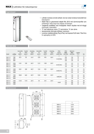 MAX |       Luftridåer för industriportar


Egenskaper


                                                                      • Luftridån monteras normalt vertikalt, men kan också monteras horisontellt över
                                                                         industriporten.
                                                                      • Stabilt hölje av galvaniserad stålplåt RAL 9016 med aluminiumprofiler som
                                                                         omfattningar. Andra färger kan erbjudas vid förfrågan.
                                                                       • Tystgående axialfläktar med 5-hastigheter. Motorn skyddas med ett inbyggt
                                                                         motorskydd. Underhållsfri.
                                                                      • ”P” med vattenburen värme. ”E” med elvärme. ”A” utan värme.
                                                                      • Aerodynamiskt utformade luftriktare i aluminium.
                                                                      • Levereras installationsfärdig (Plug & Play) med bipackad RJ45 kabel. Tillval finns
                                                                         för uppkoppling mot BMS.




Teknisk data

                      Värmeeffekt   Tryckfall   Anslutning   Värmeeffekt     Tryckfall   Anslutning       Effekt         Effekt    Märkström
                          vid        vatten       vatten         vid          vatten       vatten        elvärme         fläktar     fläktar   Ljudnivå
Modell    Luftflöde    80/60ºC      80/60ºC      80/60ºC      60/40ºC        60/40ºC      60/40ºC     3x400V-50Hz      230V-50Hz   230V-50Hz     (5 m)    Vikt
           m3/h           kW           Pa                        kW             Pa                          kW             kW            A      dB(A)     kg
MAX 2 P    7000          40,70        330         2x1¼”         34,20         7810         2x1¼”             -             0,68        2,96      59       75
MAX 2 E    8000            -            -           -             -              -           -        13,7/22,9/36,6       0,68        2,96      59       74
MAX 2 A    8000            -            -           -             -              -           -               -             0,68        2,96      59       59

MAX 3 P    10500        61,00        1280         2x1¼”        53,10          11400        2x1¼”            -            1,02        4,44        61       102
MAX 3 E    12000          -            -            -            -              -            -        20,7/34,7/55,4     1,02        4,44        61       100
MAX 3 A    12000          -            -            -            -              -            -              -            1,02        4,44        61        79

MAX 4 P    14000        85,90        3300         2x1¼”        74,20          9230         2x1¼”            -            1,36        5,92        62       135
MAX 4 E    16000          -            -            -            -              -            -        27,8/46,4/74,2     1,36        5,92        62       133
MAX 4 A    16000          -            -            -            -              -            -              -            1,36        5,92        62       103

MAX 5 P    17500        108,00       6640         2x1¼”        93,00          18430        2x1¼”            -            1,70        7,40        64       162
MAX 5 E    20000          -            -            -            -              -            -        34,8/58,2/93       1,70        7,40        64       159
MAX 5 A    20000          -            -            -            -              -            -              -            1,70        7,40        64       124
MAX 6 P    21000        127,00       11270        2x1¼”         104           3610         2x1¼”            -            2,04        8,88        65       189
MAX 6 E    24000          -            -            -            -              -            -           consult         2,04        8,88        65       186
MAX 6 A    24000          -            -            -            -              -            -              -            2,04        8,88        65       151


Dimensioner
                                                                       120




                                                                                                                                       L
                                                                                                       MAX 2                         1234
                                                                                                       MAX 3                         1811
                                                                                                       MAX 4                         2388
                                                                                                       MAX 5                         2965
                                                                                                       MAX 6                         3542
                                                                       120
                                         140




32
 