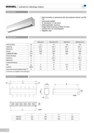 MINIBEL |                Luftridå för offentliga miljöer


 Egenskaper


                                                               • Stabil konstruktion av galvaniserad plåt. Epoxi-polyester lackerad i grå RAL
                                                                 7047.
                                                               • Tyst kompakt axialfläkt.
                                                               • “E” med elvärme. ”A” utan värme.
                                                               • Utblåsningslameller i aluminium.
                                                               • Inbyggd brytare för styrning av fläktar och värme.
                                                               • Levereras med 1,5m anslutningskabel.
                                                               • Väggfästen ingår.



 Teknisk data

                                                        MIN 600 A                MIN 600 E230         MIN 900 A           MIN 900 E230
 Effekt (Fläktar)                               W          112                        112                168                   168
 Spänning                                        V       230~1                      230~1               230~1                 230~1
 Märkström                                       A        0,52                       0,52                0,78                  0,78
 Varvtal                                       rpm        2800                       2800                2800                  2800
 Luftflöde Mín./Máx.                           m3/h       400                        400                 600                   600
 Power (Heating)                               kW            -                        2,5                  -                    3,2
 Spänning                                        V           -                      230~1                  -                  230~1
 Märkström                                       A           -                       10,8                  -                   13,9
 Temperaturhöjning                              ºC           -                        19                   -                    16
 Vikt                                           kg          9                         10                 12,5                  13,5
 Ljudnivå                                     dB(A)         47                         47                 48                    48
 Rekommenderad installationshöjd (*)            m          1,8                        1,8                 1,8                   1,8
(*) Beroende på installations förutsättningarna


 Dimensioner

                                 L
18                               A                      18
                                                                           160                            B
                                                                                                                                   75
                                                               200




                                                                                                                      4xM6
                                                                     45
                                                         100




                                C                       4xM6


                                                   L                       A                     B                  C
                    MIN 600                       636                     600                   520                566
                    MIN 900                       936                     900                   820                866




  4
 