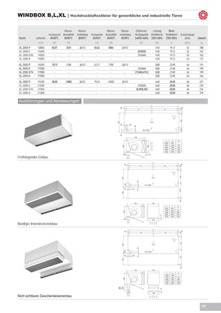 WINDBOX B,L,XL | Hochdruckluftschleier für gewerbliche und industrielle Türen

                                           Wasser-       Wasser-                      Wasser-       Wasser-      Elektrische   Leistung      Strom
                          Heizkapazität   druckabfall   verbindung   Heizkapazität   druckabfall   verbindung   Heizkapazität Ventilatoren Ventilatoren   Geräuschpegel
Modell        Luftstrom     80/60ºC        80/60ºC       80/60ºC       60/40ºC        60/40ºC       60/40ºC     3x400V-50Hz 230V-50Hz 230V-50Hz               (5 m)       Gewicht
                m3/h          kW              Pa                         kW              Pa                         kW            kW             A           dB(A)          kg
XL 2000 P      12800         60,87           3570         2x1¼”         50,02          5960          2x1¼”            -           4,40         19,12           63          156
XL 2000 E      14000           -               -            -             -              -             -          20/30/50        4,40         19,12           63          162
XL 2000 E60    14000           -               -            -             -              -             -          24/36/60        4,40         19,12           63          162
XL 2000 A      14000           -               -            -             -              -             -              -           4,40         19,12           63          137
XL 2500 P      16000         78,75           7240         2x1¼”         63,77          7700          2x1¼”            -           5,50         23,90           64          191
XL 2500 E      17500           -               -            -             -              -             -          24/36/60        5,50         23,90           64          199
XL 2500 E74    17500           -               -            -             -              -             -        27,8/46,4/74,2    5,50         23,90           64          199
XL 2500 A      17500           -               -            -             -              -             -              -           5,50         23,90           64          166
XL 3000 P      19200         96,89          12880         2x1½”         79,24          14020         2x1½”            -           6,60         28,68           66          227
XL 3000 E      21000           -              -             -             -              -             -         24/36/60         6,60         28,68           66          234
XL 3000 E93    21000           -              -             -             -              -             -        34,8/58,2/93      6,60         28,68           66          234
XL 3000 A      21000           -              -             -             -              -             -              -           6,60         28,68           66          194

Ausführungen und Abmessungen




                                                                                                                       4/




Freihängender Einbau




                                                                                                                            /




Bündiger Innendeckeneinbau




                                                                                                                            /




Nicht sichtbarer Zwischendeckeneinbau

                                                                                                                                                                             17
 