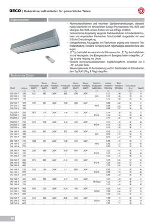 DECO | Dekorative Luftschleier für gewerbliche Türen

Eigenschaften
                                                                    •	 Aluminiumprofilrahmen und verzinkten Stahlblechverkleidungen, standard-
                                                                       mäßig beschichtet mit strukturiertem Epoxyd-Polyesterweiss RAL 9016 oder
                                                                       silbergrau RAL 9006. Andere Farben sind auf Anfrage erhältlich.
                                                                    •	 Geräuscharme doppelseitig saugende Radialventilatoren mit Außenläufermo-	
                                                                       toren und eingebautem thermischen Schutzkontakt. Ausgestattet mit einer
                                                                       5-Stufen Drehzahlregelung.
                                                                    •	 Mikroperforiertes Ansauggitter mit Filterfunktion erübrigt eine intensive Filte-
                                                                       rinstandhaltung, Einfache Reinigung durch regelmäßiges abwischen bzw. abs-
                                                                       augen.
                                                                    •	 „P“ Typ beinhaltet wassererwärmte Wärmetauscher. „E“ Typ beinhaltet elek-	
                                                                    	 trische Heizregister, drei Energiestufen mit Energieschaltern inbegriffen. „A“ 	
                                                                    	 Typ ist ohne Heizung, nur Umuft.
                                                                    •	 Eloxierte Aluminiumausblaslamellen, tragflächengeformt, einstellbar von 0
                                                                       –15° auf jeder Seite.
                                                                    •	 Steuerungskonsole, IR-Fernbedienung und 7m Telefonkabel mit Schnellverbin-
                                                                       dern Typ RJ45 (Plug & Play) inbegriffen.
Technische Daten

                                   Wasser-       Wasser-                    Wasser-     Wasser-      Elektrische     Leistung        Strom
                    Heizkapazität druckabfall   verbindung   Heizkapazität druckabfall verbindung   Heizkapazität   Ventilatoren   Ventilatoren   Geräuschpegel
Modell    Luftstrom   80/60ºC      80/60ºC       80/60ºC       60/40ºC      60/40ºC     60/40ºC     3x400V-50Hz     230V-50Hz      230V-50Hz         (5 m)        Gewicht
            m3/h         kW           Pa                          kW           Pa                        kW            kW                A           dB(A)          kg
DS 1000 P   1250        8,53         560          2x3/4”         6,85         2780       2x3/4”           -           0,372           1,68            53            41
DS 1000 E   1300          -            -            -              -            -           -           3/6/9         0,372           1,68            53            43
DS 1000 A   1300          -            -            -              -            -           -             -           0,372           1,68            53            36
DS 1500 P     1875       12,92        500         2x3/4”        10,80        4250        2x3/4”           -           0,558           2,52             54           61
DS 1500 E     1950         -           -            -             -            -           -           4/8/12         0,558           2,52             54           65
DS 1500 A     1950         -           -            -             -            -           -              -           0,558           2,52             54           53
DS 2000 P     2500       18,11        1270        2x3/4”        14,46        3110        2x3/4”          -            0,744           3,36             55           77
DS 2000 E     2600         -            -           -             -            -           -          6/12/18         0,744           3,36             55           84
DS 2000 A     2600         -            -           -             -            -           -             -            0,744           3,36             55           66
DS 2500 P     3125       23,13        2530        2x3/4”        18,10        2600        2x3/4”          -            0,930           4,20             56           84
DS 2500 E     3250         -            -           -             -            -           -          6/12/18         0,930           4,20             56           91
DS 2500 A     3250         -            -           -             -            -           -             -            0,930           4,20             56           71
DM 1000 P     1800       10,27        850         2x3/4”        8,72         4250        2x3/4”          -            0,510           2,22             54           41
DM 1000 E     1850         -           -            -             -            -           -           3/6/9          0,510           2,22             54           43
DM 1000 A     1850         -           -            -             -            -           -             -            0,510           2,22             54           36
DM 1500 P     2700       16,98        750         2x3/4”        13,86        6690        2x3/4”           -           0,765           3,33             55           61
DM 1500 E     2775         -           -            -             -            -           -           4/8/12         0,765           3,33             55           65
DM 1500 A     2775         -           -            -             -            -           -              -           0,765           3,33             55           53
DM 2000 P     3600       23,60        1950        2x3/4”        18,58        4870        2x3/4”          -            1,020           4,44             56           77
DM 2000 E     3700         -            -           -             -            -           -          6/12/18         1,020           4,44             56           84
DM 2000 A     3700         -            -           -             -            -           -             -            1,020           4,44             56           66
DM 2500 P     4500       29,16        3860        2x3/4”        23,18        4030        2x3/4”          -            1,275           5,55             57           84
DM 2500 E     4625         -            -           -             -            -           -          6/12/18         1,275           5,55             57           81
DM 2500 A     4625         -            -           -             -            -           -             -            1,275           5,55             57           91
DG 1000 P     2700       13,10        1300        2x3/4”        11,31        6830        2x3/4”          -            0,765           3,33             55           46
DG 1000 E     2775         -            -           -             -            -           -          5/10/15         0,765           3,33             55           48
DG 1000 A     2775         -            -           -             -            -           -             -            0,765           3,33             55           40
DG 1500 P     3600       20,30        1050        2x3/4”        16,72        9410        2x3/4”          -            1,020           4,44             56           67
DG 1500 E     3700         -            -           -             -            -           -        7,5/15/22,5       1,020           4,44             56           71
DG 1500 A     3700         -            -           -             -            -           -             -            1,020           4,44             56           58
DG 2000 P     5400       30,40        3320        2x3/4”        24,18        7900        2x3/4”           -           1,530           6,66             57           87
DG 2000 E     5550         -            -           -             -            -           -          10/20/30        1,530           6,66             57           94
DG 2000 A     5550         -            -           -             -            -           -              -           1,530           6,66             57           76
DG 2500 P     6300       36,00        5680        2x3/4”        28,90        6000        2x3/4”           -           1,785           7,77             58           92
DG 2500 E     6475         -            -           -             -            -           -          10/20/30        1,785           7,77             58          101
DG 2500 A     6475         -            -           -             -            -           -              -           1,785           7,77             58          81




18
 