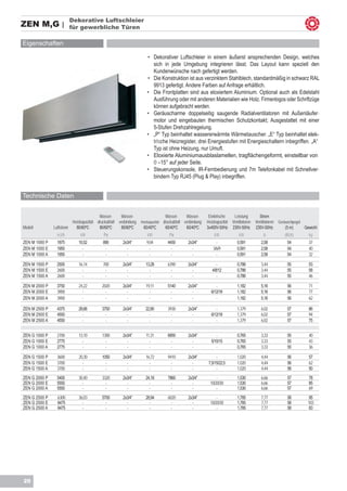 Dekorative Luftschleier
ZEN M,G |               für gewerbliche Türen

Eigenschaften

                                                                      •	 Dekorativer Luftschleier in einem äußerst ansprechenden Design, welches
                                                                         sich in jede Umgebung integrieren lässt. Das Layout kann speziell den
                                                                         Kundenwünsche nach gefertigt werden.
                                                                      •	 Die Konstruktion ist aus verzinktem Stahlblech, standardmäßig in schwarz RAL
                                                                         9913 gefertigt. Andere Farben auf Anfrage erhältlich.
                                                                      •	 Die Frontplatten sind aus eloxiertem Aluminium. Optional auch als Edelstahl
                                                                         Ausführung oder mit anderen Materialien wie Holz. Firmenlogos oder Schriftzüge
                                                                         können aufgebracht werden.
                                                                      •	 Geräuscharme doppelseitig saugende Radialventilatoren mit Außenläufer-
                                                                         motor und eingebauten thermischen Schutzkontakt; Ausgestattet mit einer
                                                                         5-Stufen Drehzahlregelung.
                                                                      •	 „P“ Typ beinhaltet wassererwärmte Wärmetauscher. „E“ Typ beinhaltet elek-	
                                                                      	 trische Heizregister, drei Energiestufen mit Energieschaltern inbegriffen. „A“ 	
                                                                      	 Typ ist ohne Heizung, nur Umuft.
                                                                      •	 Eloxierte Aluminiumausblaslamellen, tragflächengeformt, einstellbar von 	
                                                                      	 0 –15° auf jeder Seite.
                                                                      •	 Steuerungskonsole, IR-Fernbedienung und 7m Telefonkabel mit Schnellver-
                                                                         bindern Typ RJ45 (Plug & Play) inbegriffen.


Technische Daten


                                        Wasser-       Wasser-                      Wasser-     Wasser-      Elektrische   Leistung        Strom
                         Heizkapazität druckabfall   verbindung   Heizkapazität   druckabfall verbindung   Heizkapazität Ventilatoren   Ventilatoren   Geräuschpegel
Modell         Luftstrom   80/60ºC      80/60ºC       80/60ºC       60/40ºC        60/40ºC     60/40ºC     3x400V-50Hz 230V-50Hz        230V-50Hz          (5 m)       Gewicht
                m3/h          kW           Pa                         kW             Pa                        kW             kW             A            dB(A)          kg
ZEN M 1000 P    1875         10,52         890         2x3/4”         9,04          4450        2x3/4”          -            0,591         2,58             54           37
ZEN M 1000 E    1950           -            -            -              -             -           -           3/6/9          0,591         2,58             54           40
ZEN M 1000 A    1950           -            -            -              -             -           -             -            0,591         2,58             54           32

ZEN M 1500 P    2500         16,14         700         2x3/4”        13,28          6390        2x3/4”           -           0,788         3,44             55           53
ZEN M 1500 E    2600           -            -            -             -              -           -           4/8/12         0,788         3,44             55           58
ZEN M 1500 A    2600           -            -            -             -              -           -              -           0,788         3,44             55           46

ZEN M 2000 P    3750         24,22        2020         2x3/4”        19,11          5140        2x3/4”          -            1,182         5,16             56           71
ZEN M 2000 E    3900           -            -            -             -              -           -          6/12/18         1,182         5,16             56           77
ZEN M 2000 A    3900           -            -            -             -              -           -             -            1,182         5,16             56           62

ZEN M 2500 P    4375         28,66        3750         2x3/4”        22,80          3930        2x3/4”          -            1,379         6,02             57           86
ZEN M 2500 E    4550           -            -            -             -              -           -          6/12/18         1,379         6,02             57           94
ZEN M 2500 A    4550           -            -            -             -              -           -             -            1,379         6,02             57           75


ZEN G 1000 P    2700         13,10        1300         2x3/4”        11,31          6850        2x3/4”          -            0,765         3,33             55           40
ZEN G 1000 E    2775           -            -            -             -              -           -          5/10/15         0,765         3,33             55           43
ZEN G 1000 A    2775           -            -            -             -              -           -             -            0,765         3,33             55           36

ZEN G 1500 P    3600         20,30        1050         2x3/4”        16,72          9410        2x3/4”          -            1,020         4,44             56           57
ZEN G 1500 E    3700           -            -            -             -              -           -        7,5/15/22,5       1,020         4,44             56           62
ZEN G 1500 A    3700           -            -            -             -              -           -             -            1,020         4,44             56           50

ZEN G 2000 P    5400         30,40        3320         2x3/4”        24,18          7860        2x3/4”           -           1,530         6,66             57           78
ZEN G 2000 E    5550           -            -            -             -              -           -          10/20/30        1,530         6,66             57           85
ZEN G 2000 A    5550           -            -            -             -              -           -              -           1,530         6,66             57           69

ZEN G 2500 P     6300        36,03        5700         2x3/4”        28,94          6020        2x3/4”           -           1,785         7,77             58           95
ZEN G 2500 E     6475          -            -            -             -              -           -          10/20/30        1,785         7,77             58          103
ZEN G 2500 A     6475          -            -            -             -              -           -              -           1,785         7,77             58           83




20
 