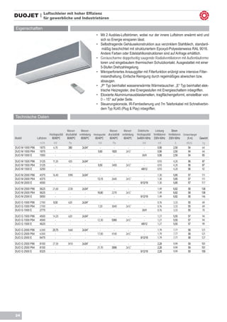 Luftschleier mit hoher Effizienz
DUOJET |              für gewerbliche und Industrietüren

Eigenschaften
                                                                    •	 Mit 2 Ausblas-Luftströmen, wobei nur der innere Luftstrom erwärmt wird und
                                                                       sich so Energie einsparen lässt.
                                                                    •	 Selbsttragende Gehäusekonstruktion aus verzinktem Stahlblech, standard-	
                                                                    	 mäßig beschichtet mit strukturiertem Epoxyd-Polyesterweiss RAL 9016. 	
                                                                    	 Andere Farben oder Edelstahlkonstruktionen sind auf Anfrage erhältlich.
                                                                    •	 Geräuscharme doppelseitig saugende Radialventilatoren mit Außenläufermo	
                                                                    	 toren und eingebautem thermischen Schutzkontakt. Ausgestattet mit einer 	
                                                                    	 5-Stufen Drehzahlregelung.
                                                                    •	 Mikroperforiertes Ansauggitter mit Filterfunktion erübrigt eine intensive Filter-	
                                                                    	 instandhaltung, Einfache Reinigung durch regelmäßiges abwischen bzw.
                                                                    	 absaugen.
                                                                    •	 „P“ Typ beinhaltet wassererwärmte Wärmetauscher. „E“ Typ beinhaltet elek-	
                                                                    	 trische Heizregister, drei Energiestufen mit Energieschaltern inbegriffen.
                                                                    •	 Eloxierte Aluminiumausblaslamellen, tragflächengeformt, einstellbar von 	
                                                                    	 0 – 15° auf jeder Seite.
                                                                    •	 Steuerungskonsole, IR-Fernbedienung und 7m Telefonkabel mit Schnellverbin-
                                                                       dern Typ RJ45 (Plug & Play) inbegriffen.

Technische Daten


                                          Wasser-     Wasser-                  Wasser-     Wasser-      Elektrische   Leistung      Strom
                           Heizkapazität druckabfall verbindung Heizkapazität druckabfall verbindung   Heizkapazität Ventilatoren Ventilatoren Geräuschpegel
Modell           Luftstrom   80/60ºC      80/60ºC     80/60ºC    60/40ºC       60/40ºC     60/40ºC     3x400V-50Hz 230V-50Hz 230V-50Hz             (5 m)     Gewicht
                   m3/h        kW           Pa                       kW           Pa                       kW            kW            A         dB(A)         kg
DUO M 1000 P86     1875       6,70         380         2x3/4”          -           -           -             -          0,56          2,50         54          64
DUO M 1000 P64     1875         -           -            -           5,60        1820        2x3/4”          -          0,56          2,50         54          64
DUO M 1000 E       1950         -           -            -             -           -           -           3/6/9        0,56          2,50         54          65
DUO M 1500 P86     3125       11,20        420         2x3/4”          -           -           -             -          0,93          4,20         56          87
DUO M 1500 P64     3125         -           -            -           9,50        3400        2x3/4”          -          0,93          4,20         56          87
DUO M 1500 E       3250         -           -            -             -           -           -          4/8/12        0,93          4,20         56          92
DUO M 2000 P86     4375       16,40        1090        2x3/4”         -            -           -             -          1,30          5,85         57         111
DUO M 2000 P64     4375         -            -           -          13,15        2640        2x3/4”          -          1,30          5,85         57         111
DUO M 2000 E       4550         -            -           -            -            -           -          6/12/18       1,30          5,85         57         117
DUO M 2500 P86     5625       21,60        2230        2x3/4”         -            -           -             -          1,49          6,82         58         138
DUO M 2500 P64     5625         -            -           -          16,80        2270        2x3/4”          -          1,49          6,82         58         138
DUO M 2500 E       5850         -            -           -            -            -           -          6/12/18       1,49          6,82         58         146
DUO G 1000 P86     2700        8,50        620         2x3/4”          -           -           -             -          0,76          3,33         55          69
DUO G 1000 P64     2700          -          -            -           7,20        3040        2x3/4”          -          0,76          3,33         55          69
DUO G 1000 E       2775          -          -            -             -           -           -           3/6/9        0,76          3,33         55          70
DUO G 1500 P86     4500       14,20        620         2x3/4”         -            -           -             -          1,27          5,55         57          94
DUO G 1500 P64     4500         -           -            -          12,30        5360        2x3/4”          -          1,27          5,55         57          94
DUO G 1500 E       4625         -           -            -            -            -           -          4/8/12        1,27          5,55         57          99
DUO G 2000 P86     6300       20,75        1660        2x3/4”         -            -           -             -          1,79          7,77         58         121
DUO G 2000 P64     6300         -            -           -          17,00        4140        2x3/4”          -          1,79          7,77         58         121
DUO G 2000 E       6475         -            -           -            -            -           -          6/12/18       1,79          7,77         58         127
DUO G 2500 P86     8100       27,30        3410        2x3/4”         -            -           -             -          2,28          9,99         59         151
DUO G 2500 P64     8100         -            -           -          21,70        3590        2x3/4”          -          2,28          9,99         59         151
DUO G 2500 E       8325         -            -           -            -            -           -          6/12/18       2,28          9,99         59         159




24
 