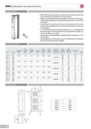 MAX |        Luftschleier für industrielle Türen


Eigenschaften

                                                                            •	     MAX Luftschleier sind gewöhnlich in vertikaler Position befestigt, können aber 	
                                                                            	      auch horizontal über industrielle Türen montiert werden.
                                                                            •	     Gehäuse aus Doppelkammeraluminiumprofilen und verzinkten Stahlkonsolen, 	
                                                                            	      standardmäßig beschichtet in weiss RAL 9016. Andere Farben sind auf Anfra-	
                                                                            	      ge erhältlich.
                                                                            •	     Axialventilatoren mit Außenläufermotoren und eingebautem thermischem 	
                                                                            	      Schutzkontakt. Ausgestattet mit einer 5-Stufen Drehzahlregelung. Geräuscharm 	
                                                                            	      und wartungsfrei.
                                                                            •	     „P“ Typ beinhaltet wassererwärmte Wärmetauscher. „E“ Typ beinhaltet elek-	
                                                                            	      trische Heizregister, drei Energiestufen mit Energieschaltern inbegriffen. „A“ 	
                                                                            	      Typ ist ohne Heizung, nur Umluft.
                                                                            •	     Eloxierte Aluminiumausblaslamellen, tragflächengeformt, einstellbar von 0-15° 	
                                                                            	      auf jeder Seite.
                                                                            •	     Steuerungskonsole, IR-Fernbedienung und 10m Telefonkabel mit Schnellver-
                                                                                   bindern Typ RJ45 (Plug & Play) inbegriffen.

Technische Daten

                                       Wasser-       Wasser-                            Wasser-       Wasser-      Elektrische      Leistung        Strom
                      Heizkapazität   druckabfall   verbindung   Heizkapazität         druckabfall   verbindung   Heizkapazität    Ventilatoren   Ventilatoren Geräuschpegel
Modell    Luftstrom     80/60ºC        80/60ºC       80/60ºC       60/40ºC              60/40ºC       60/40ºC     3x400V-50Hz      230V-50Hz      230V-50Hz        (5 m)       Gewicht
            m3/h          kW             Pa                          kW                   Pa                           kW             kW               A          dB(A)          kg
MAX 2 P     7000         40,70           330          2x1¼”         34,20                7810          2x1¼”            -             0,68           2,96          59            75
MAX 2 E     8000           -              -             -             -                    -             -        13,7/22,9/36,6      0,68           2,96          59            74
MAX 2 A     8000           -              -             -             -                    -             -              -             0,68           2,96          59            59
MAX 3 P    10500         61,00          1280          2x1¼”         53,10                11400         2x1¼”            -             1,02           4,44           61          102
MAX 3 E    12000           -              -             -             -                    -             -        20,7/34,7/55,4      1,02           4,44           61          100
MAX 3 A    12000           -              -             -             -                    -             -              -             1,02           4,44           61           79
MAX 4 P    14000         85,90          3300          2x1¼”         74,20                9230          2x1¼”            -             1,36           5,92           62          135
MAX 4 E    16000           -              -             -             -                    -             -        27,8/46,4/74,2      1,36           5,92           62          133
MAX 4 A    16000           -              -             -             -                    -             -              -             1,36           5,92           62          103
MAX 5 P    17500         108,00         6640          2x1¼”         93,00                18430         2x1¼”            -             1,70           7,40           64          162
MAX 5 E    20000           -              -             -             -                    -             -        34,8/58,2/93        1,70           7,40           64          159
MAX 5 A    20000           -              -             -             -                    -             -              -             1,70           7,40           64          124
MAX 6 P    21000         127,00         11270         2x1¼”          104                 3610          2x1¼”            -             2,04           8,88           65          189
MAX 6 E    24000           -              -             -             -                    -             -        34,8/58,2/93        2,04           8,88           65          186
MAX 6 A    24000           -              -             -             -                    -             -              -             2,04           8,88           65          151


Abmessungen
                                                                                 120




                                                                                                                                                         L
                                                                                                                       MAX 2                           1234
                                                                                                                       MAX 3                           1811
                                                                                                                       MAX 4                           2388
                                                                                                                       MAX 5                           2965
                                                                                                                       MAX 6                           3542
                                                                                 120
                                           140




26
 