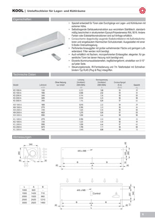 KOOL |                Umluftschleier für Lager- und Kühlräume


Eigenschaften
                                                            •	 Speziell entwickelt für Türen oder Durchgänge von Lager- und Kühlräumen mit
                                                               extremer Höhe.
                                                            •	 Selbsttragende Gehäusekonstruktion aus verzinktem Stahlblech, standard-	
                                                            	 mäßig beschichtet in strukturiertem Epoxyd-Polyesterweiss RAL 9016. Andere 	
                                                            	 Farben oder Edelstahlkonstruktionen sind auf Anfrage erhältlich.
                                                            •	 Geräuscharme doppelseitig saugende Radialventilatoren mit Außenläufermo-	
                                                            	 toren und eingebautem thermischen Schutzkontakt. Ausgestattet mit einer 	
                                                            	 5-Stufen Drehzahlregelung.
                                                            •	 Perforiertes Ansauggitter mit großer aufnehmender Fläche und geringem Luft-	
                                                            	 widerstand. Filter werden nicht benötigt.
                                                            •	 Auch erhältlich mit flachem, microperforierten Einlassgitter, eleganter, für ge-	
                                                            	 werbliche Türen bei denen Heizung nicht benötigt wird.
                                                            •	 Eloxierte Aluminiumausblaslamellen, tragflächengeformt, einstellbar von 0-15° 	
                                                            	 auf jeder Seite.
                                                            •	 Steuerungskonsole, IR-Fernbedienung und 7m Telefonkabel mit Schnellver-
                                                               bindern Typ RJ45 (Plug & Play) inbegriffen.
Technische Daten
                                                                     Leistung            Nennspannung
                                             Ohne Heizung           (Ventilator)          (Ventilator)      Geräuschpegel
Modell                           Luftstrom    nur Umluft            230V-50Hz             230V-50Hz             (5 m)                     Gewicht
                                   m3/h                                 kW                    A                 dB(A)                       kg
KS 1000 A                          1300                                0,372                 1,68                 53                        29
KS 1500 A                          1950                                0,558                 2,52                 54                        44
KS 2000 A                          2600                                0,744                 3,36                 55                        53
KS 2500 A                          3250                                0,930                 4,20                 56                        58
KS 3000 A                          3900                                1,116                 5,04                 57                        63
KM 1000 A                          1850                                 0,510                 2,22                54                          29
KM 1500 A                          2775                                 0,765                 3,33                55                          44
KM 2000 A                          3700                                 1,020                 4,44                56                          53
KM 2500 A                          4625                                 1,275                 5,55                57                          55
KM 3000 A                          5550                                 1,530                 6,66                58                          58
KG 1000 A                          2775                                 0,765                 3,33                55                          33
KG 1500 A                          3700                                 1,020                 4,44                56                          49
KG 2000 A                          5550                                 1,530                 6,66                57                          63
KG 2500 A                          6475                                 1,785                 7,77                58                          68
KG 3000 A                          7400                                 2,040                 8,88                59                          73


Abmessungen
                                                                                                                        49




                       340


                                                                       4/6 x M8
                                                                                                                         260
         260




                                                                                                                        193




          60                            30
                                                                    B                                B
                                                                                                                        18




                                             40                                     A                                        40
                                                                                    L




                L            A      B
                                                                                                                                  66




               1000      920        -                               4/6 x M8
                                                                                                                                        340




               1500     1420      710                                                  Control
                                                                                                                                  257




               2000     1920      960
               2500     2420      1210
               3000     2920      1460                             B                                 B
                                                                                                                                  17




                                             40                                    A                                        40
                                                                                   L


                                                                                                                                                    5
 