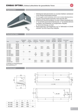 EINBAU OPTIMA | Einbau-Luftschleier für gewerbliche Türen

 Eigenschaften

                                                                              •	     Selbsttragende Gehäusekonstruktion aus verzinktem Stahlblech, betriebsbereit	
                                                                              	      in eine versetzte Zwischendecke einbaubar.
                                                                              •	     Das Ansauggitter und die Ausblasdüse sind in einem einzelnen Aluminiumrahmen 	
                                                                              	      eingebaut, Epoxyd-Polyester beschichtet, Farbe weiss RAL 9016.
                                                                              •	     Geräuscharme Querstromventilatoren mit einem 2-Stufen Außenläufermotor.
                                                                              •	     „P“ Typ beinhaltet wassererwärmte Wärmetauscher. „E“ Typ beinhaltet elektrische	
                                                                              	      Heizregister, zwei Energiestufen mit Energieschaltern inbegriffen. 			
                                                                              	      „A“ Typ ist ohne Heizung, nur Umluft.
                                                                              •	     Steuerungskonsole, IR-Fernbedienung und 7m Telefonkabel mit Schnell-
                                                                                     verbindern Typ RJ45 (Plug & Play) inbegriffen.



 Technische Daten


                                                                                                                             Leistung      Nennstrom
                                       Heizkapazität       Wasser        Elektrisch (*)    Nennspannung       Nennstrom     Ventilatoren   Ventilatoren   Geräuschpegel
 Model                  Luftstrom        80/60°C         druckabfall     Heizkapazität       (Heizung)        (Heizung)     230V-50Hz      230V-50Hz          (5 m)           Gewicht
                          m3/h              kW               Pa               kW                 V                 A            W               A             dB(A)             kg
 RO 1000 A              850/1350             -                -                -                 -                 -          40/87         0,23/0,42         41/50             24
 RO 1000 P              725/1150             8              5050               -                 -                 -          40/87         0,23/0,42         41/50            26,5
 RO 1000 E              850/1350             -                -               4/6             400Vx3            5,8/8,7       40/87         0,23/0,42         41/50             26
 RO 1000 E230           850/1350             -                              3,8/5,6           230Vx1           16,5/24,5      40/87         0,23/0,42         41/50             26

 RO 1500 A              1250/2050              -                -                -               -                 -          64/117        0,37/0,63            43/52          34
 RO 1500 P              1100/1750             12,6            5360               -               -                 -          64/117        0,37/0,63            43/52         37,5
 RO 1500 E              1250/2050              -                -               6/9           400Vx3            8,7/13        64/117        0,37/0,63            43/52         37,5
 RO 1500 E230-6         1250/2050              -                -             3,8/5,6         230Vx1          16,5/24,5       64/117        0,37/0,63            43/52         37,5
 RO 1500 E230-9         1250/2050              -                -               6/9           230Vx1           26/39,1        64/117        0,37/0,63            43/52         37,5

 RO 2000 A              1700/2700              -                -                 -              -                -           80/174        0,46/0,84            46/55         44,5
 RO 2000 P              1450/2300             16,7            5230                -              -                -           80/174        0,46/0,84            46/55          49
 RO 2000 E              1700/2700              -                -             5,6/11,3        400Vx3          8,1/16,3        80/174        0,46/0,84            46/55         53,5
 RO 2000 E230           1700/2700              -                -             5,6/11,3        230Vx1          24,5/49,1       80/174        0,46/0,84            46/55         53,5
(*) Abhängig von Einbaubedingungen.
Warmwasserleitung 1/2”

 Abmessungen

                                                                                                                               L
                                                                               31                                              A                                                31
                                                                                                          B                                        B
                                                                               40




                                     396
                                                                                                                                                                                 209
                                                                               130




                                                                                                                                       4/6 x M8
                                                                                                                                                                                259
                  259




                                    Control
                                                                               90




                                                                                                                           L1 (L+50)
                                                                                                                                                                                50




                                     446
                                                                                                                                                           36
                                                                        445
                                                                               396




                                                                                                                                       4/6 x M8
                                                                                                                                                                                200




                                                                                                                                                                 35      60
                                                                                                                                                           209




                                                                                                          B                                        B
                                                                                                                                                                                41




                          L             L1              A               B                                                      A

    RO 1000             1000           1050            938              -
    RO 1500             1500           1550            1438             -
    RO 2000             2000           2050            1938            969
                                                                                                                                                                                  7
 