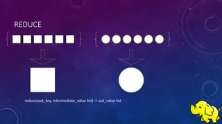 REDUCE
reduce(out_key, intermediate_value list) -> out_value list
 