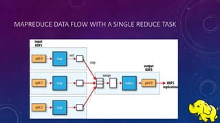 MAPREDUCE DATA FLOW WITH A SINGLE REDUCE TASK
 