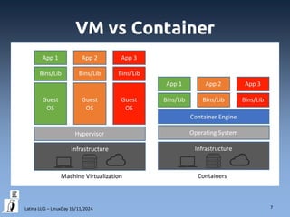 Dalle VM ai container e poi dritti fino a Kubernetes | PDF