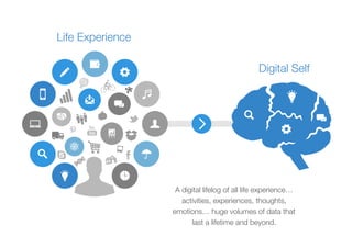 Logimation Life Lifelogging - A long term data analytics challenge | PDF