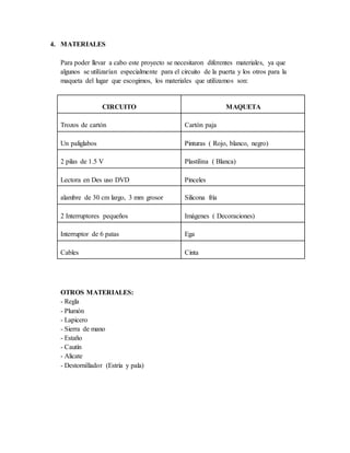 4. MATERIALES
Para poder llevar a cabo este proyecto se necesitaron diferentes materiales, ya que
algunos se utilizarían especialmente para el circuito de la puerta y los otros para la
maqueta del lugar que escogimos, los materiales que utilizamos son:
CIRCUITO MAQUETA
Trozos de cartón Cartón paja
Un paliglabos Pinturas ( Rojo, blanco, negro)
2 pilas de 1.5 V Plastilina ( Blanca)
Lectora en Des uso DVD Pinceles
alambre de 30 cm largo, 3 mm grosor Silicona fría
2 Interruptores pequeños Imágenes ( Decoraciones)
Interruptor de 6 patas Ega
Cables Cinta
OTROS MATERIALES:
- Regla
- Plumón
- Lapicero
- Sierra de mano
- Estaño
- Cautín
- Alicate
- Destornillador (Estría y pala)
 