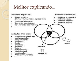 Melhor explicando...
 