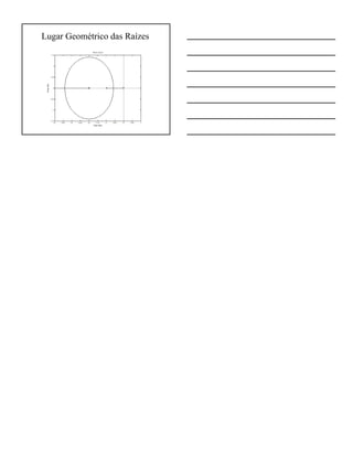 10
Lugar Geométrico das Raízes
 