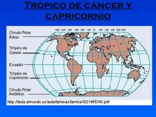 Trópico de cáncer y capricornio 