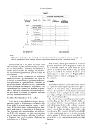 LUGARES   DE   TRABAJO


                                                                TABLA 1
                                                                          Material de la suela del zapato

                            Condiciones      Tipo de suelo      Cuero o PVC           Goma y          Goma y
                             del suelo                                              Poliuretanos    poliuretanos
                                                                                                   microcelulares

                              Pulido       Acero inoxidable          1                   1                  2
                                           Cerámica pulida           1                   1                  2
                                            Madera pulida            1                   1                  2
                                             Resina suave            1                   1                  2

                               Mate         Cerámica mate            1                   2                  2
                                                Terrazo              1                   2                  3
                                              PVC/vinilo             2                   2                  3
                                          Cemento/hormigón           2                   3                  3
                              Rugoso      Piedra de pavimento        2                   3                  3

                        1                                            2                                              3


                        La combinación                                                          La combinación
                        más deslizante                                                         menos deslizante

    Nota:
      El tipo de suelo descrito es liso, no tratado con material antideslizante y en condiciones húmedas o mojadas por
      agua. El deslizamiento puede aumentar por otros líquidos, especialmente si son más viscosos que el agua.


                                                                             Por lo tanto, ante el gran número de casos que
   Normalmente con el uso, tanto los suelos como
                                                                          pueden presentarse en los lugares de trabajo, no
las suelas de los zapatos, suelen variar sus condicio-
                                                                          es aconsejable definir un valor límite del coefi-
nes de deslizamiento, tendiendo normalmente a
                                                                          ciente de deslizamiento. Además, hay que inter-
hacerse más deslizantes. Sin embargo, los poliureta-
                                                                          pretar con cuidado los valores de dichos coefi-
nos microcelulares permanecen igual a lo largo de
su utilización.                                                           cientes ya que la cifra puede ser de poca utilidad
   Los suelos estarán constituidos por materiales                         si no se conoce el método y el equipo con el que se
adecuados al uso a que se destinan, con objeto de                         ha obtenido.
evitar que las solicitudes a los que van a estar some-                    Calzado
tidos provoquen su rápido deterioro. En el caso de
que ocasionalmente resultase dañado o bien cuando                            Las normas europeas y españolas sobre calzado
su uso prolongado así lo requiera, se procederá a su                      de seguridad no incluyen especificaciones para el
rápida reparación o sustitución. Mientras se proce-                       ensayo a la resistencia ante el deslizamiento. El
da a su reparación, se tomarán las medidas oportu-                        calzado de seguridad se ha diseñado para cumplir
nas para evitar accidentes, por ejemplo mediante                          un objetivo básico: proteger el pie contra objetos
balizas y señalización adecuadas.                                         que caigan o choquen contra él, así como para evi-
                                                                          tar la penetración de clavos.
Medida del deslizamiento de los suelos
                                                                             La selección de un calzado para evitar desliza-
   Existe una gran variedad de métodos y disposi-                         mientos hay que hacerla con cuidado, dado que
tivos para medir el deslizamiento de la superficie                        se precisan distintas características de las suelas
de un suelo. En general, permiten estimar el coefi-                       ante distintas condiciones. La suela de un zapato
ciente de fricción (estático o dinámico) como pará-                       trabaja de forma similar al neumático de un
metro indicador de la resistencia al deslizamiento.                       coche: cuando hay que pisar sobre suelos moja-
Para dos superficies determinadas, los coeficien-                         dos, la suela debe tener un dibujo bien definido,
tes de fricción obtenidos con diferentes métodos                          ya que cuantos más surcos se tenga, producirá
son normalmente distintos y, además, el coeficien-                        mayor agarre. El dibujo corta la superficie líqui-
te dinámico varía con la velocidad relativa de las                        da y destruye sus características deslizantes bajo
superficies que se deslicen.                                              la suela.

                                                                     15
 