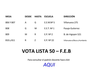 MESA DESDE HASTA ESCUELA DIRECCIÓN 806 Y 807 A G E.E.M.Nº 5 Villanueva 275 808 G M E.E.T. Nª 1 Pasaje Gutierrez 809 M R E.P. Nº 2 B. de Irigoyen 521 810 y 811 R Z E.P. Nº 22 Villanueva e/Roca y Humberto VOTA LISTA 50 – F.E.B .  Para consultar el padrón docente hace  click  AQUI 