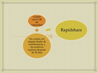 Cuenta
    con 2 GB
       de
   capacidad

                   Rapidshare
 No consta con
               
ningún límite de
transferencia, y
  los archivos
expiran después
   de 30 días
 