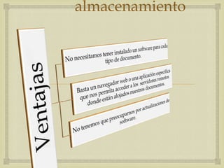 almacenamiento




   
 