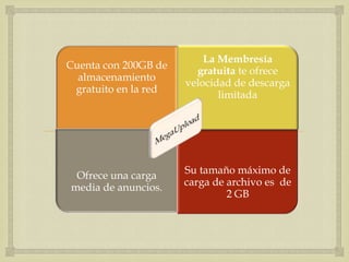 La Membresía
Cuenta con 200GB de
                        gratuita te ofrece
  almacenamiento
                      velocidad de descarga
 gratuito en la red
                             limitada


                 
 Ofrece una carga     Su tamaño máximo de
media de anuncios.    carga de archivo es de
                               2 GB
 