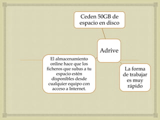 Ceden 50GB de
                espacio en disco




                          Adrive
              
  El almacenamiento
  online hace que los
ficheros que subas a tu             La forma
     espacio estén                 de trabajar
   disponibles desde                 es muy
 cualquier equipo con
   acceso a Internet.
                                     rápido
 