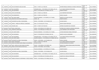 7º Ano - C 9
23    8/5/2013 15:00 CASA DA IMAGEM E BECO DO PINTO                  VISITA - 1º ANO EF ao 3º ANO EM                              ANTONIO BRASILIO MENEZES DA FONSECA PROFESSOR   ANOS            (011) 47498187
                                                                                                                                                                                  2º Ano - C 9
24    8/5/2013 15:00 SESC BELENZINHO                                 EXPOSIÇÃO RISCO - 1ª Á 8ª SÉRIES (1º Á 9º ANOS), EM E EJA    LUCY FRANCO KOWALSKI PROFESSORA                 ANOS            (011) 47433749
25    8/5/2013 15:00 SESC BELENZINHO                                 HQ.BR - 5ª Á 8ª SÉRIES (6º Á 9º ANOES), EM E EJA             ROBERTO BIANCHI                                 7ª SÉRIE - EF   (011) 47439019
                                                                                                                                                                                  7º Ano - C 9
26    9/5/2013 09:30 CAPELA DO MORUMBI                               VISITA - 1º ANO EF ao 3º ANO EM                              ALICE ROMANOS PROFESSORA                        ANOS            (011) 47429842
                                                                                                                                                                                  4º Ano - C 9
27    9/5/2013 09:30 CASA MODERNISTA                                 VISITA - 1º ANO EF ao 3º ANO EM                              ZEIKICHI FUKUOKA                                ANOS            (011) 47462277
                                                                                                                                                                                  1º Ano - C 9
28    9/5/2013 09:30 SESC SANTO ANDRÉ                                TRILHAS DO BRINCAR - 1ª Á 6ª SÉRIES (1º Á 7º ANOS)           MORATO DE OLIVEIRA DOUTOR                       ANOS            (011) 47462044
29    9/5/2013 10:00 PINACOTECA DO ESTADO DE SÃO PAULO               VISITAS - EM                                                 ROBERTO BIANCHI                                 2ª SÉRIE - EM   (011) 47439019
                                                                                                                                                                                  4º Ano - C 9
30    9/5/2013 13:30 CATAVENTO CULTURAL E EDUCACIONAL                VISITAS - 1ª Á 8ª SÉRIES - (1º Á 9º ANOS) E EM               EUCLIDES IGESCA                                 ANOS            (011) 47426305
                                                                                                                                                                                  7º Ano - C 9
31    9/5/2013 14:30 CIENTEC - PARQUE DE CIÊNCIAS E TECNOLOGIA       Visitas - 5ª e 6ª séries (6º e 7º anos)                      MASAITI SEKINE PROFESSOR                        ANOS            (011) 47495936
                                                                                                                                                                                  7º Ano - C 9
32    9/5/2013 15:00 CHÁCARA LANE                                    VISITA - 1º ANO EF AO 3º ANO EM                              ANTONIO VALDEMAR GALO VEREADOR                  ANOS            (011) 47475645
                                                                                                                                                                                  6º Ano - C 9
33   10/5/2013 09:30 MUSEU LASAR SEGALL                              VISITAS - 3ª Á 8ª SÉRIES (4º Á 9º ANOS) E EM                 ANTONIO JOSE CAMPOS DE MENEZES PROFESSOR        ANOS            (011) 47439748
34   10/5/2013 10:00 CINEMATECA BRASILEIRA                           VISITAS - 7ª E 8ª SÉRIES (8º E 9º ANOS) E EM                 LEDA FERNANDES LOPES PROFESSORA                 2ª SÉRIE - EM   (011) 47484420
                                                                                                                                                                                  4º Ano - C 9
35   10/5/2013 14:30 SESC SANTO ANDRÉ                                TRILHAS DO BRINCAR - 1ª Á 6ª SÉRIES (1º Á 7º ANOS)           JUSTINO MARCONDES RANGEL PROFESSOR              ANOS            (011) 46782177
                                                                                                                                                                                  6º Ano - C 9
36   10/5/2013 15:00 SESC BELENZINHO                                 HQ.BR - 5ª Á 8ª SÉRIES (6º Á 9º ANOES), EM E EJA             MARTHA CALIXTO CAZAGRANDE                       ANOS            (011) 46783799
                                                                                                                                                                                  3º Ano - C 9
37   10/5/2013 15:00 SESC BELENZINHO                                 EXPOSIÇÃO RISCO - 1ª Á 8ª SÉRIES (1º Á 9º ANOS), EM E EJA    LUCY FRANCO KOWALSKI PROFESSORA                 ANOS            (011) 47433749
38   10/5/2013 20:30 SESC SANTO ANDRÉ                                AUDÁCIA CONCRETA - 5ª Á 8ª SÉRIES (6º Á 9º ANOS), EM E EJA   CARLINDO REIS                                   3ª SÉRIE - EM   (011) 46782755
                                                                                                                                                                                  6º Ano - C 9
39   14/5/2013 09:00 CATAVENTO CULTURAL E EDUCACIONAL                VISITAS - 1ª Á 8ª SÉRIES - (1º Á 9º ANOS) E EM               ZEIKICHI FUKUOKA                                ANOS            (011) 47462277
40   14/5/2013 09:30 MUSEU AFRO-BRASIL                               VISITA - 1º ANO EF ao 3º ANO EM                              LUCY FRANCO KOWALSKI PROFESSORA                 6ª SÉRIE - EF   (011) 47433749
41   14/5/2013 09:30 MUSEU DA ENERGIA USINA PARQUE DE SALESÓPOLIS    6º ANO EF AO EM                                              ANTONIO RODRIGUES DE ALMEIDA                    8ª SÉRIE - EF   (011) 47471693
                                                                                                                                                                                  4º Ano - C 9
42   14/5/2013 10:00 CCBB - CENTRO CULTURAL BANCO DO BRASIL          VISITAS - 1ª Á 8ª SÉRIES (1º Á 9º ANOS) E EM                 BENEDITA DE CAMPOS MARCOLONGO PROFESSORA        ANOS            (011) 47475083
43   15/5/2013 09:30 MUSEU DE ARTE SACRA DE SÃO PAULO                VISITAS - 5ª Á 8ª SÉRIES - (6º Á 9º ANOS)                    BATISTA RENZI                                   8ª SÉRIE - EF   (011) 47471166
                                                                                                                                                                                  5º Ano - C 9
44   15/5/2013 09:30 SESC SANTO ANDRÉ                                TRILHAS DO BRINCAR - 1ª Á 6ª SÉRIES (1º Á 7º ANOS)           ROBERTO BIANCHI                                 ANOS            (011) 47439019
                                                                                                                                                                                  5º Ano - C 9
45   15/5/2013 13:30 CATAVENTO CULTURAL E EDUCACIONAL                VISITAS - 1ª Á 8ª SÉRIES - (1º Á 9º ANOS) E EM               EUCLIDES IGESCA                                 ANOS            (011) 47426305
                                                                                                                                                                                  8º Ano - C 9
46   15/5/2013 15:00 SESC BELENZINHO                                 EXPOSIÇÃO RISCO - 1ª Á 8ª SÉRIES (1º Á 9º ANOS), EM E EJA    GILBERTO DE CARVALHO PROFESSOR                  ANOS            (011) 47494490
                                                                                                                                                                                  8º Ano - C 9
47   15/5/2013 15:00 SESC BELENZINHO                                 HQ.BR - 5ª Á 8ª SÉRIES (6º Á 9º ANOES), EM E EJA             GILBERTO DE CARVALHO PROFESSOR                  ANOS            (011) 47494490
                                                                                                                                                                                  4º Ano - C 9
48   16/5/2013 09:30 PARQUE ESTADUAL DA CANTAREIRA - NÚCLEO CABUÇU   VISITAS - 1ª Á 8ª SÉRIES (1º Á 9º ANOS), EM E EJA            ZEIKICHI FUKUOKA                                ANOS            (011) 47462277
 